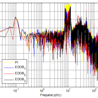 望遠鏡中振動抑制技術研究綜述